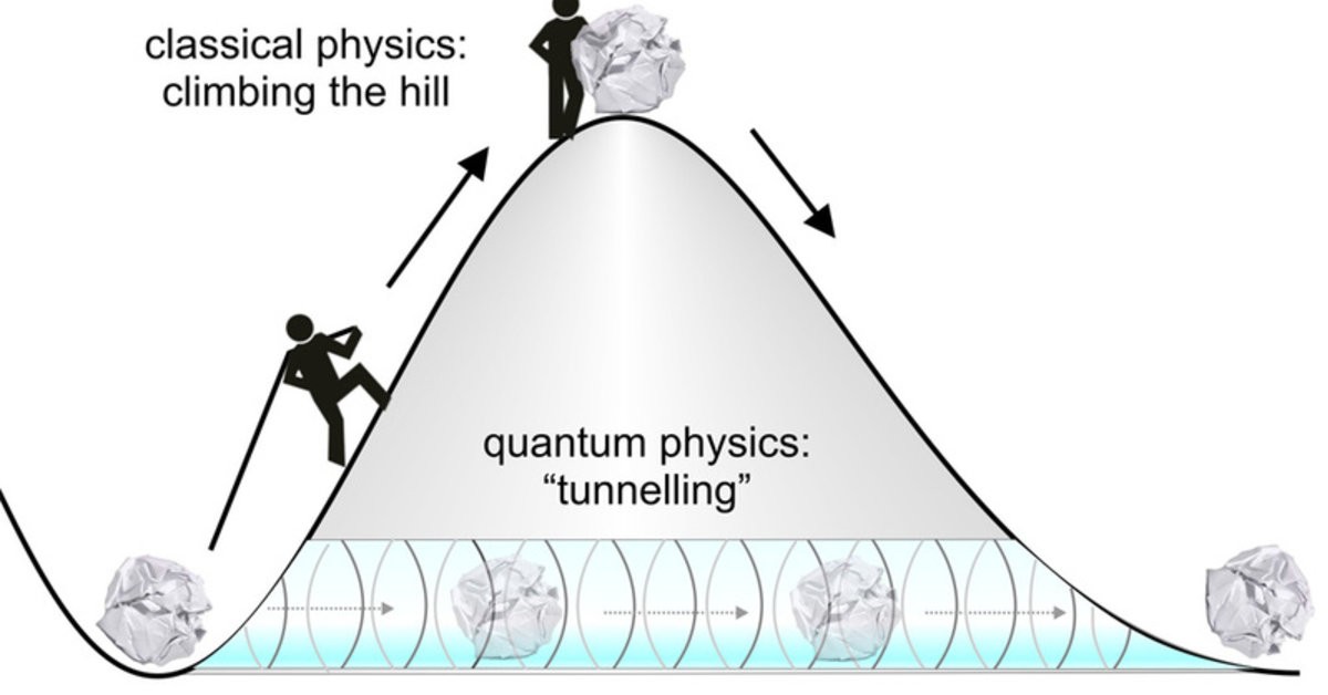  https://www.mpg.de/549767/electrons-caught-in-the-act-of-tunnelling 